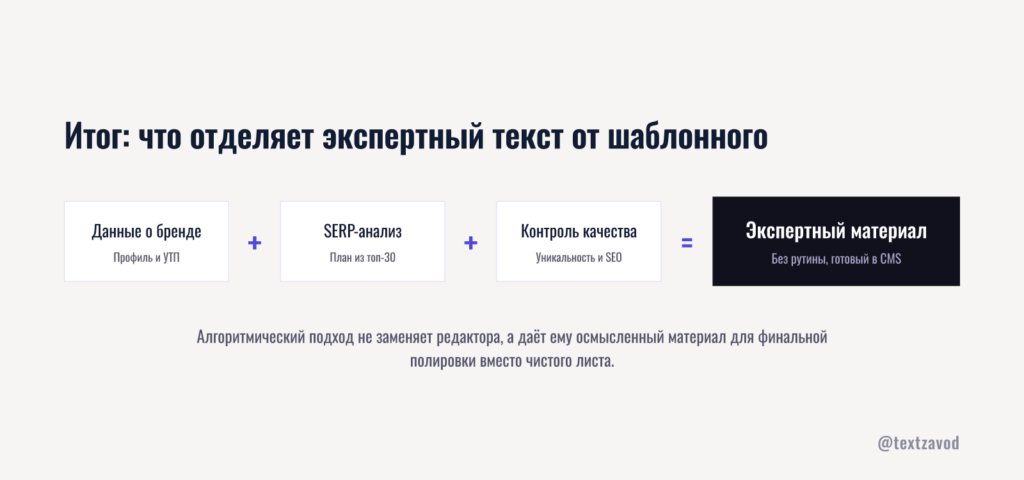 Итог: что отделяет экспертный текст от шаблонного