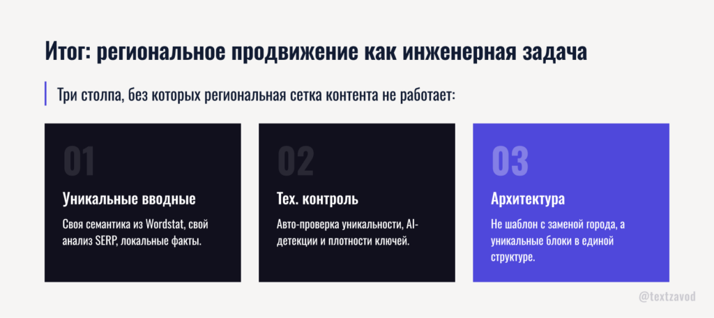 Итог: региональное продвижение как инженерная задача