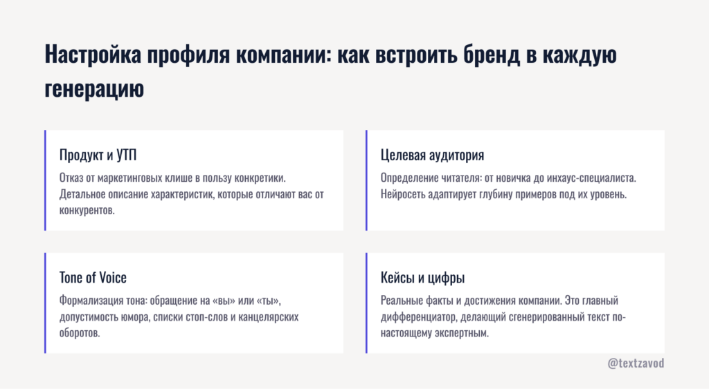 Настройка профиля компании: как встроить бренд в каждую генерацию