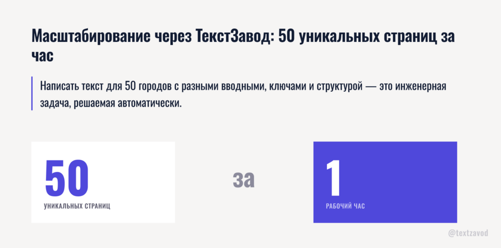 Масштабирование через ТекстЗавод: 50 уникальных страниц за час