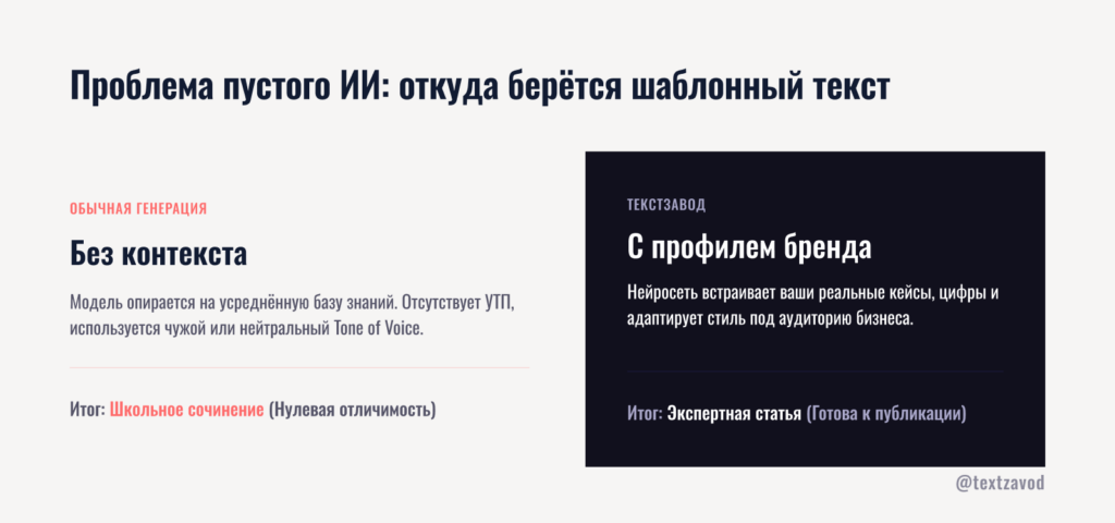 Проблема пустого ИИ: откуда берётся шаблонный текст