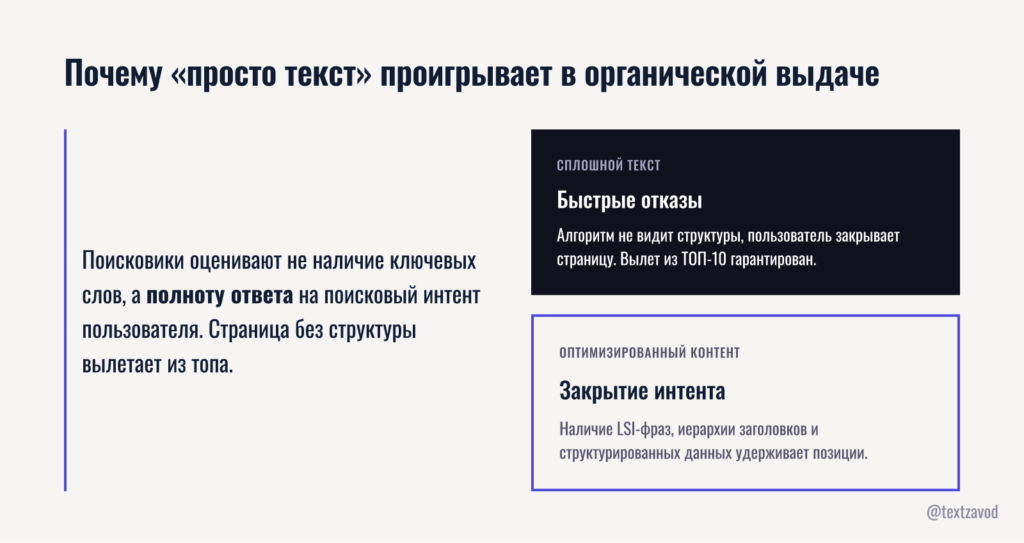 Почему «просто текст» проигрывает в органической выдаче